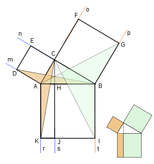 310px-Teorema_de_Pitágoras.Euclides.svg