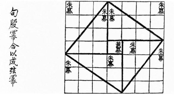800px-Chinese_pythagoras