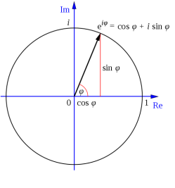 512px-Euler's_formula.svg